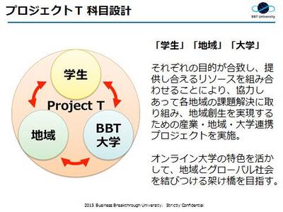 プロジェクトT1.jpg