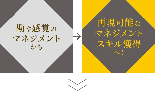 勘や感覚のマネジメントから再現可能なマネジメントスキル獲得へ！