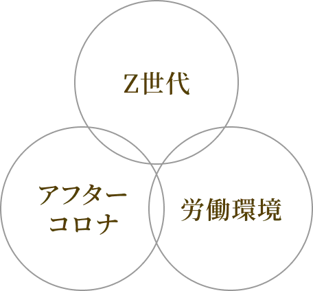 Z世代 アフターコロナ 労働環境