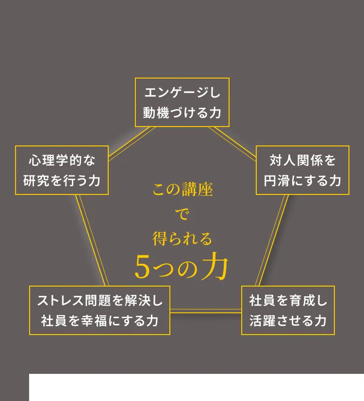 この講座で得られる5つの力