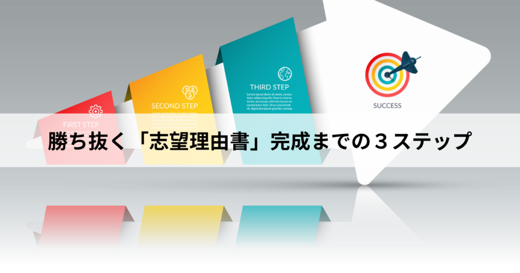 勝ち抜く「志望理由書」完成までの3ステップ