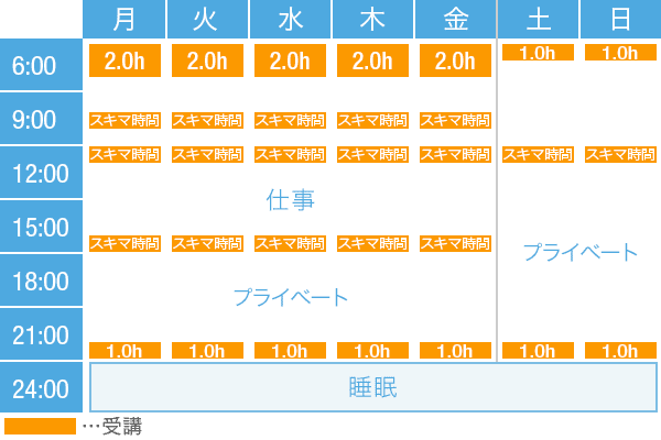 H・Iさんの学習スケジュール