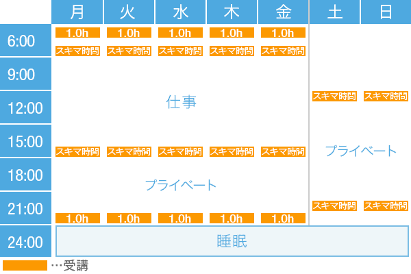 Y・Tさんの学習スケジュール