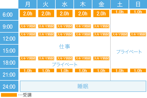 N・Dさんの学習スケジュール