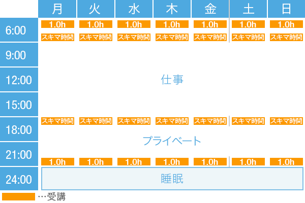 S・Kさんの学習スケジュール
